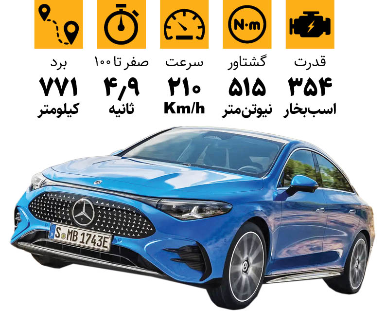 نگاهی به مرسدس CLA 350 برقی | مشخصات این خودرو چیست؟