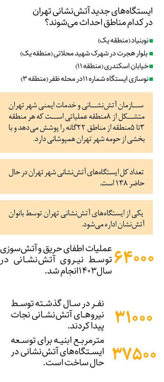 افتتاح ۹ ایستگاه ثابت و سیار آتش‌نشانی تهران، به زودی