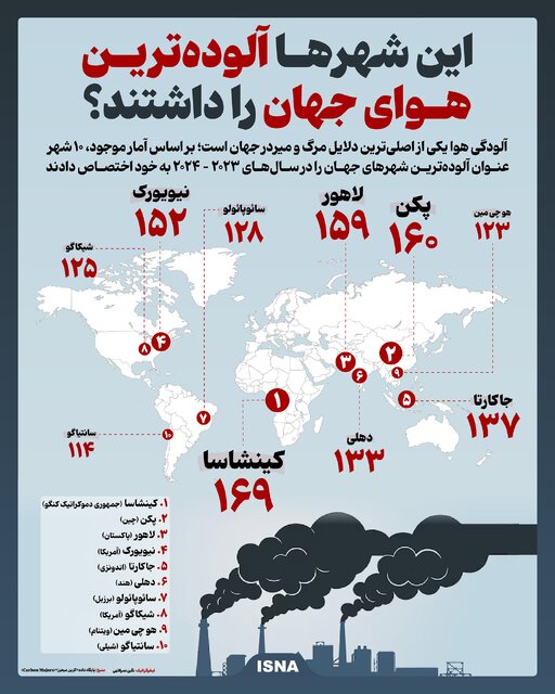اینفوگرافیک/ این شهرها آلوده‌ترین هوای جهان را داشتند؟