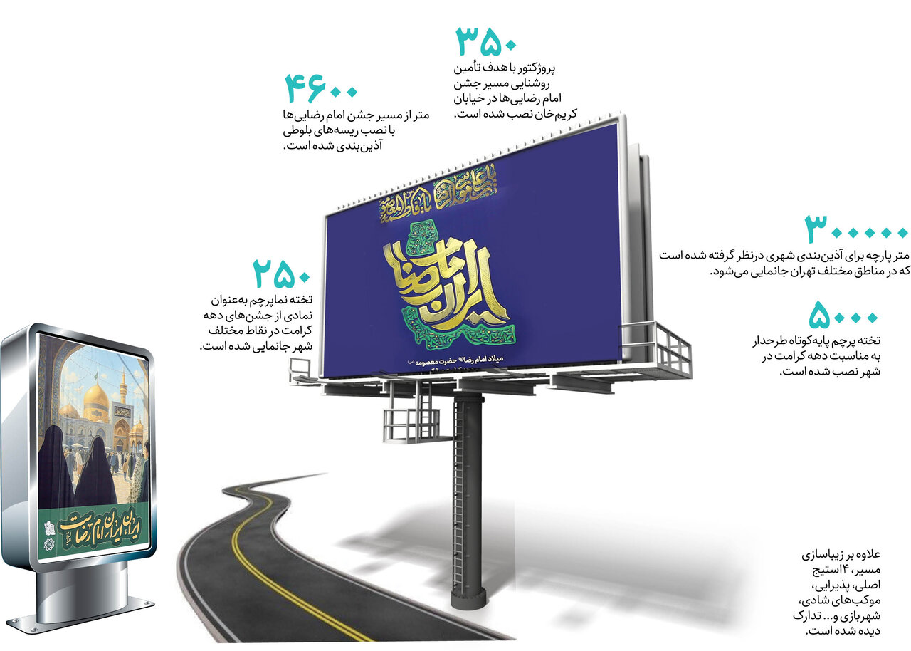 تهران، حال وهوای حرم گرفت