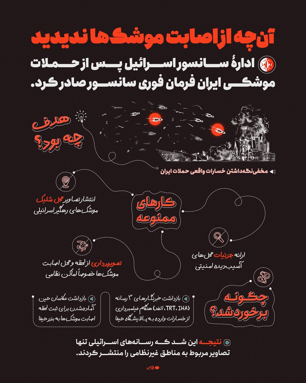 آنچه از اصابت موشک‌های ایران به اسرائیل ندیدیم + عکس