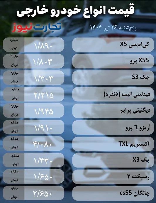 قیمت خودرو امروز ۲۶ تیر ۱۴۰۴ | این خودروها ارزان شدند