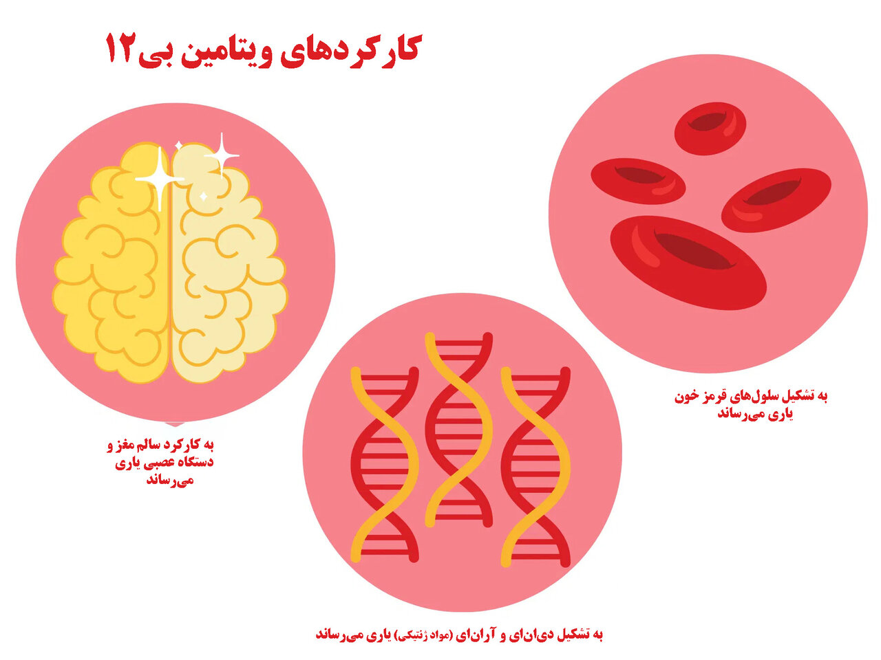 کمبود ویتامین بی‌۱۲ و مصرف مکمل‌های آن